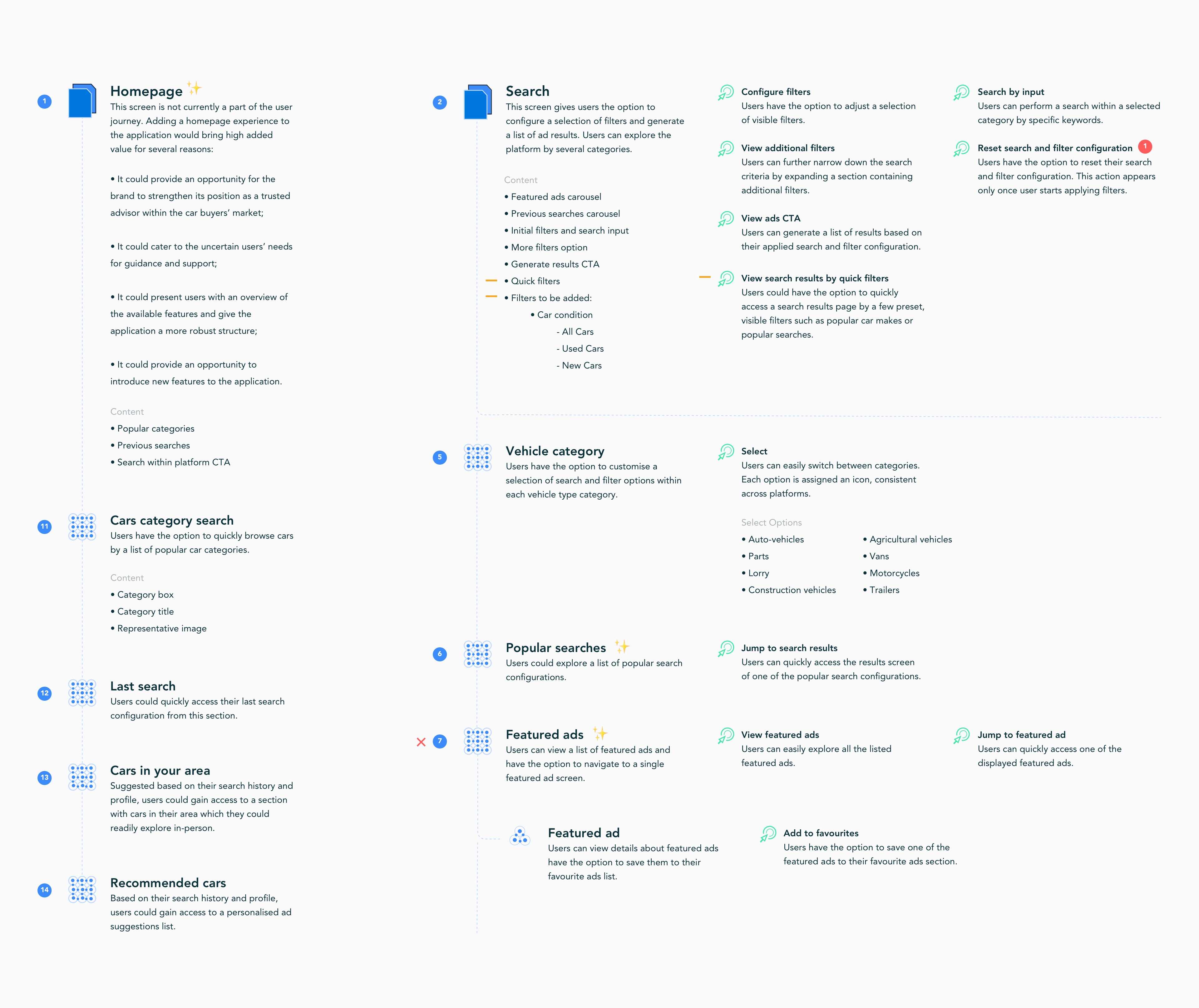 Dettaglio del diagramma di flusso dell'esperienza utente che documenta le caratteristiche e il contenuto